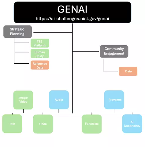 GenAI Graphic