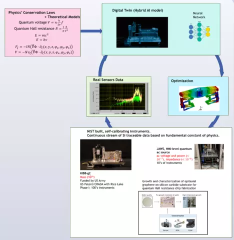 Images of findings