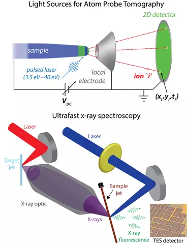 Light Sources for Atom Probe Tomography illustration