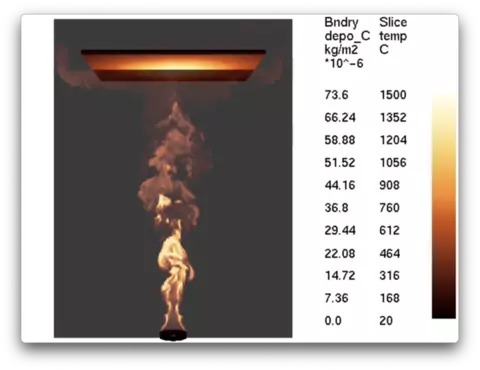 Advanced Fire Modeling