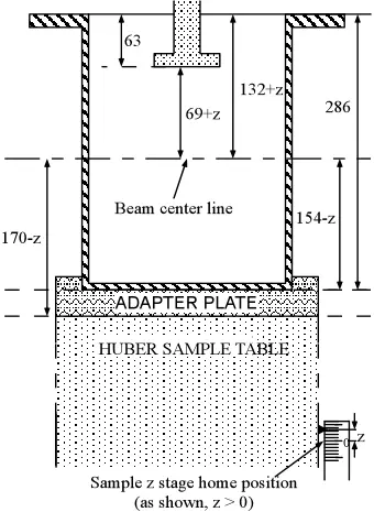 displex286