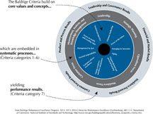 2013-2014 BusNP Role of Core Value art