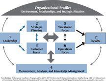 2013_2014_Business_Nonprofit_Criteria_Framework_art