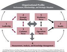 2013-2014 Education Criteria Framework art