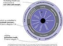 2013-2014 HC Role of Core Value art