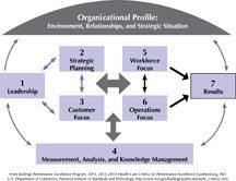 2013_2014 Health Care Criteria Framework art