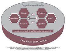 2015_2016_Baldrige_Criteria_Overview_ED_Artwork