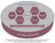 2015_2016_Baldrige_Criteria_Overview_ED_Artwork