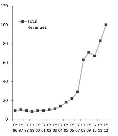 Figure-for-Tata-article