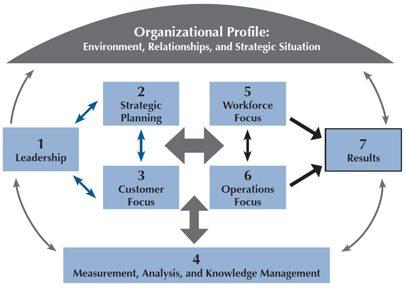 2013_2014_Bus_NP_Framework