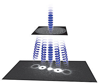 Schematic of flat electron wavefronts twisted into a fan of helices using a very thin film with a 5-micron-diameter pattern of nanoscale slits