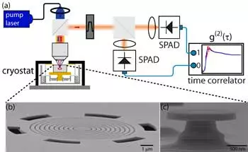 Experimental apparatus used to investigate quantum dot blinking. 