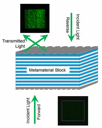 metamaterial