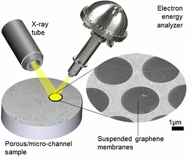 Set up for X-ray Photoelectron Spectroscopy with Graphene Windows