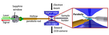 double vision schematic