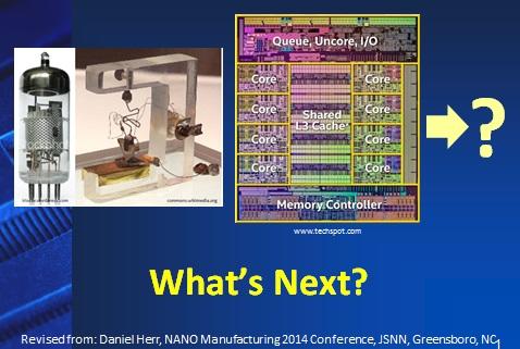Image for Reinventing the Nanoelectronics Industry Seminar