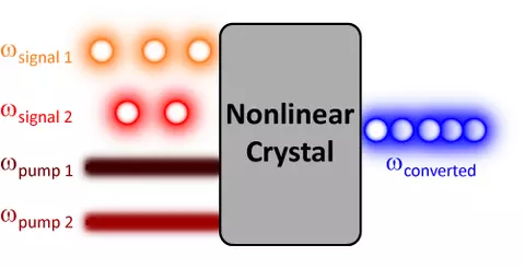 Two_state_freq_converter