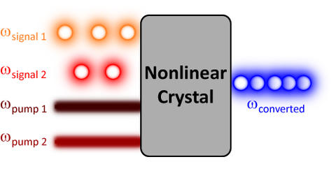 Two_state_freq_converter