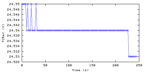 Temperature at data acquisition system