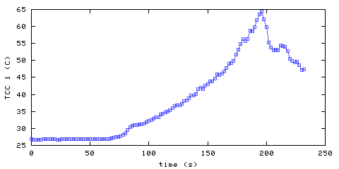 Temperature. hallway outside remote bedroom. 20 mm from ceiling