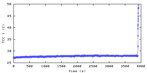 Temperature. hallway outside remote bedroom. 20 mm from ceiling