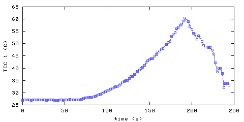 Temperature. hallway outside remote bedroom. 20 mm from ceiling