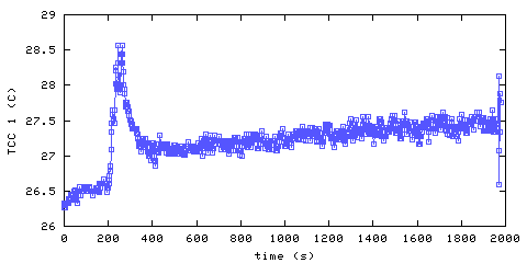 Temperature. hallway outside remote bedroom. 20 mm from ceiling