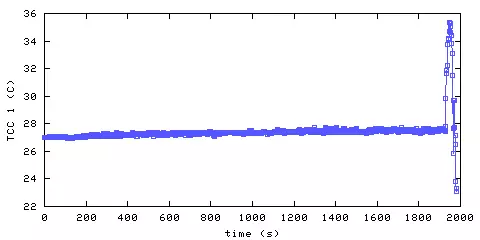 Temperature. hallway outside remote bedroom. 20 mm from ceiling