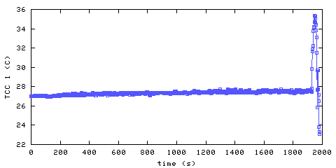 Temperature. hallway outside remote bedroom. 20 mm from ceiling