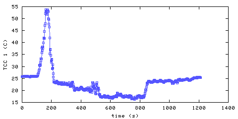 Temperature. hallway outside remote bedroom. 20 mm from ceiling