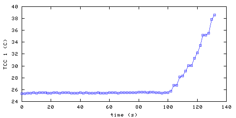 Temperature. hallway outside remote bedroom. 20 mm from ceiling