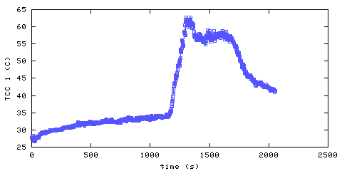 Temperature. hallway outside remote bedroom. 20 mm from ceiling