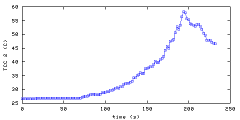 Temperature. hallway outside remote bedroom. 300 mm from ceiling