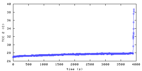 Temperature. hallway outside remote bedroom. 300 mm from ceiling