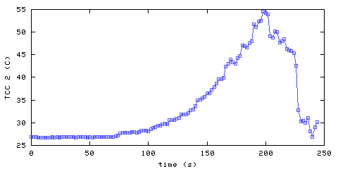 Temperature. hallway outside remote bedroom. 300 mm from ceiling