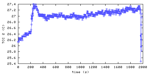 Temperature. hallway outside remote bedroom. 300 mm from ceiling