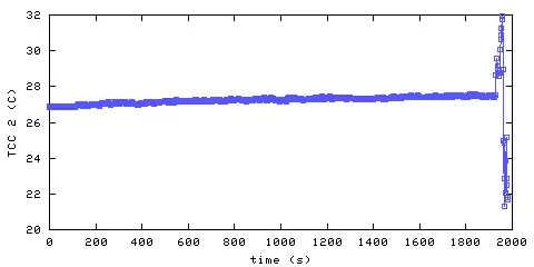 Temperature. hallway outside remote bedroom. 300 mm from ceiling