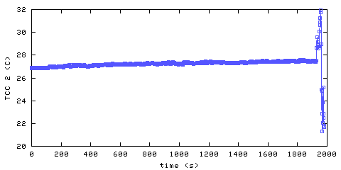 Temperature. hallway outside remote bedroom. 300 mm from ceiling