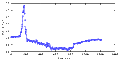 Temperature. hallway outside remote bedroom. 300 mm from ceiling