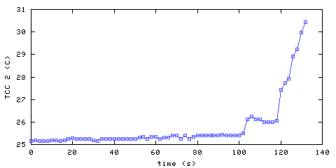 Temperature. hallway outside remote bedroom. 300 mm from ceiling