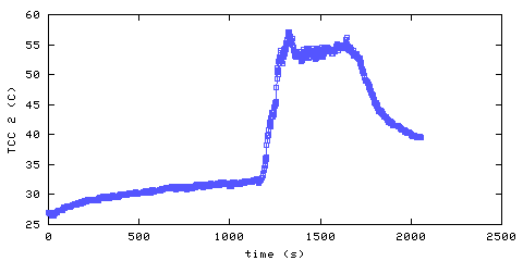 Temperature. hallway outside remote bedroom. 300 mm from ceiling