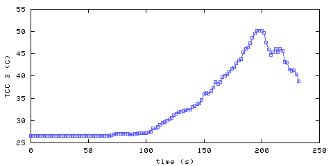 Temperature. hallway outside remote bedroom. 610 mm from ceiling