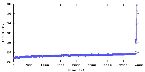 Temperature. hallway outside remote bedroom. 610 mm from ceiling