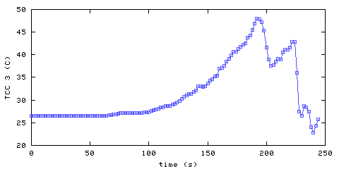 Temperature. hallway outside remote bedroom. 610 mm from ceiling