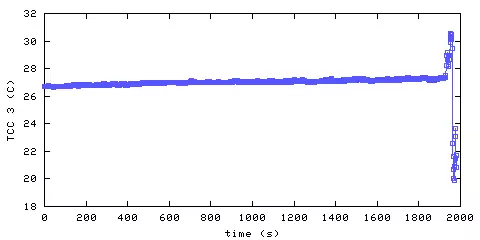 Temperature. hallway outside remote bedroom. 610 mm from ceiling