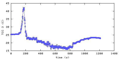 Temperature. hallway outside remote bedroom. 610 mm from ceiling