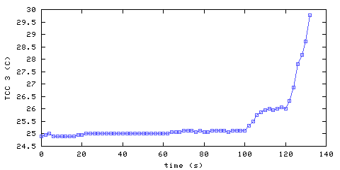 Temperature. hallway outside remote bedroom. 610 mm from ceiling