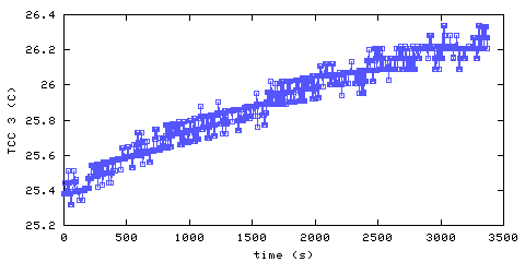 Temperature. hallway outside remote bedroom. 610 mm from ceiling