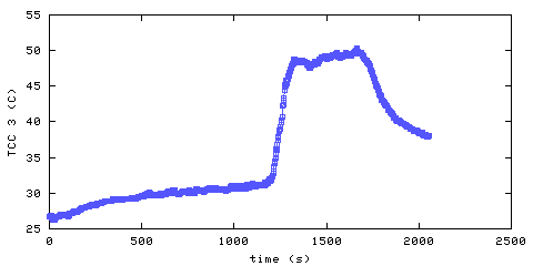 Temperature. hallway outside remote bedroom. 610 mm from ceiling