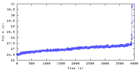 Temperature. hallway outside remote bedroom. 900 mm from ceiling